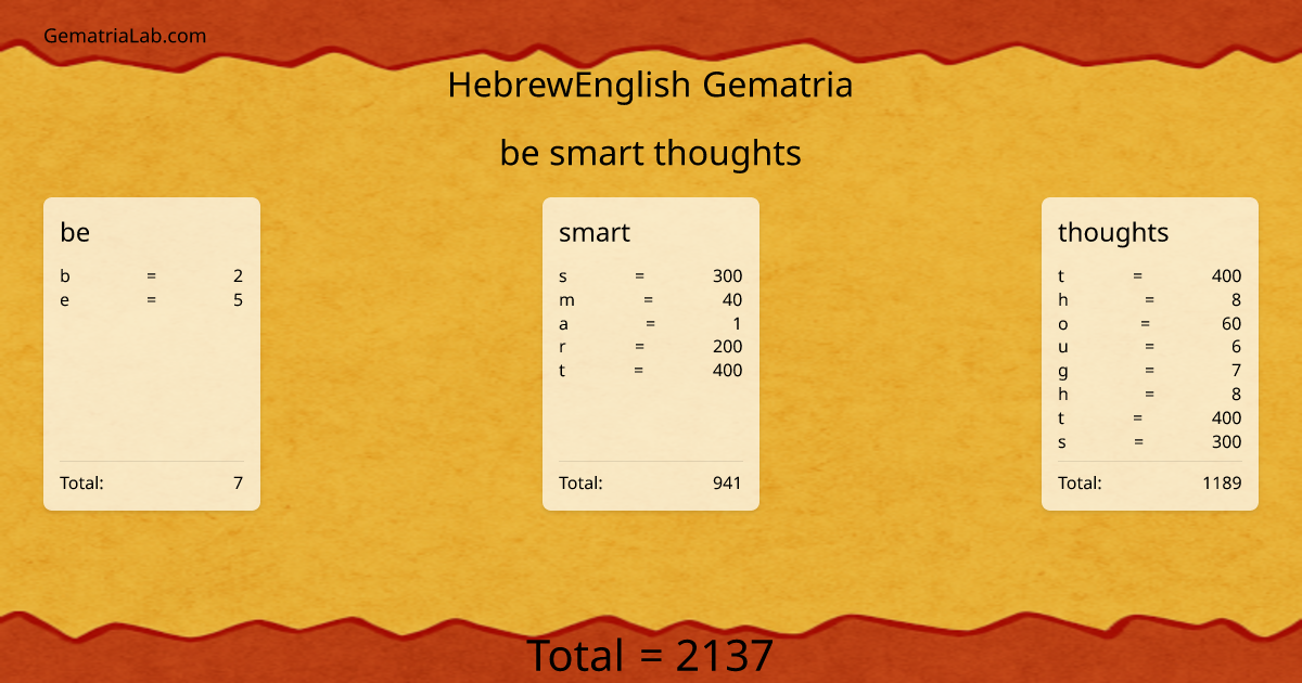 be smart thoughts in hebrewEnglish Gematria